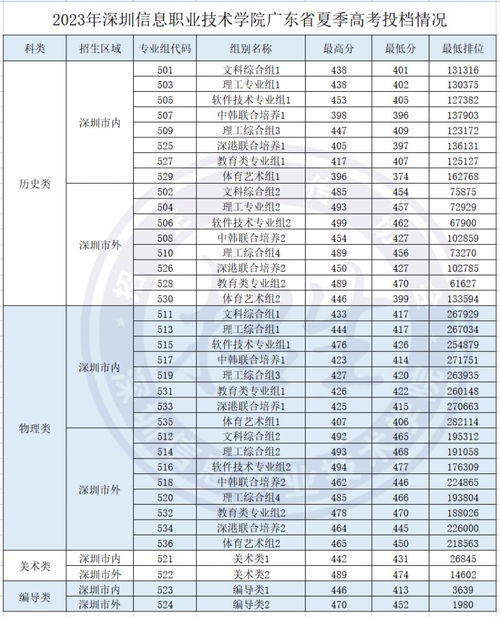 广东省XXXX年XX月高考月考时间分析