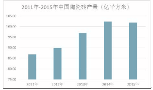 广东省建筑陶瓷出口数据及其市场分析