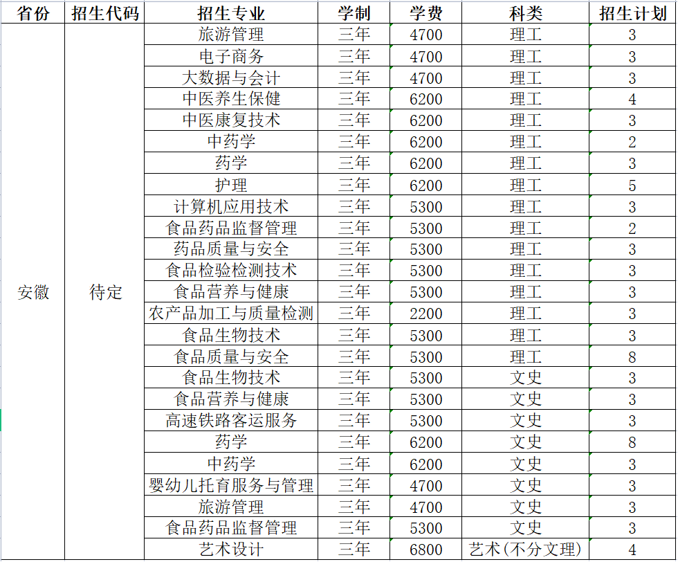 江苏科技职业大学分数线解析