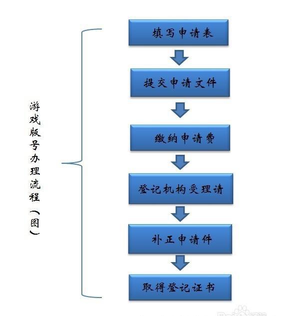 广东省游戏版号预审，流程、要点与影响