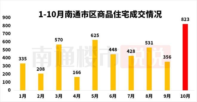 南通房产超市网，引领南通房地产市场的数字化平台