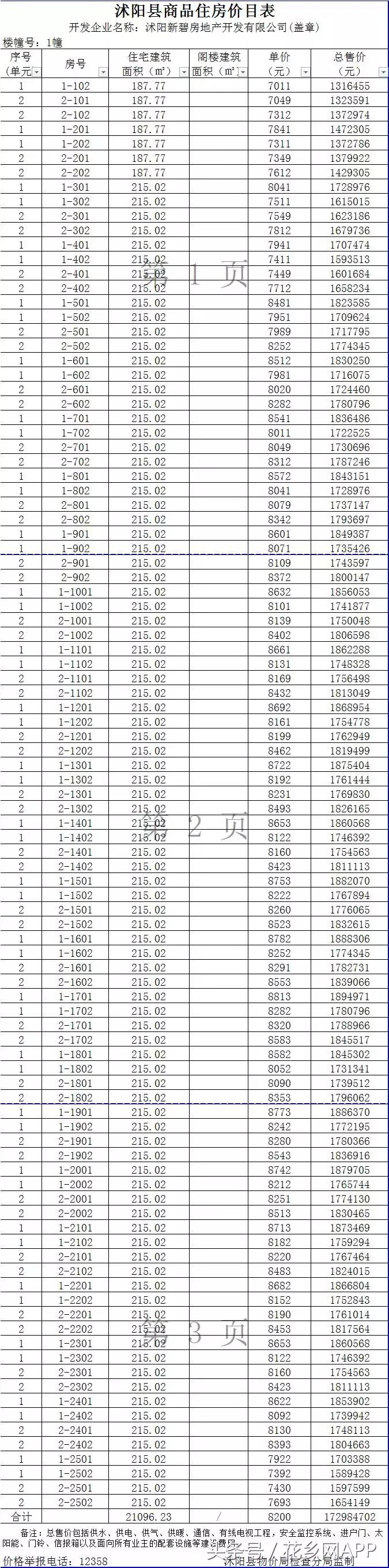 沭阳房产网新楼盘，探寻未来居住的新选择