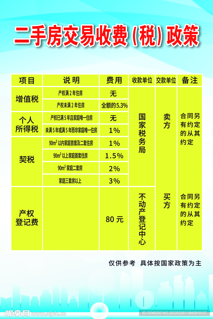 第二套房产税的探讨与影响分析