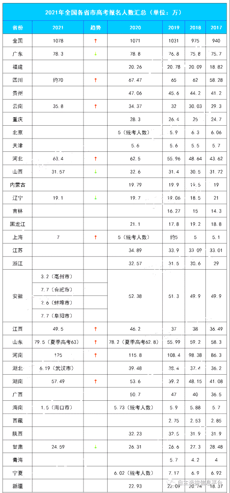 广东省进入全国前十大播放区域，探索与启示