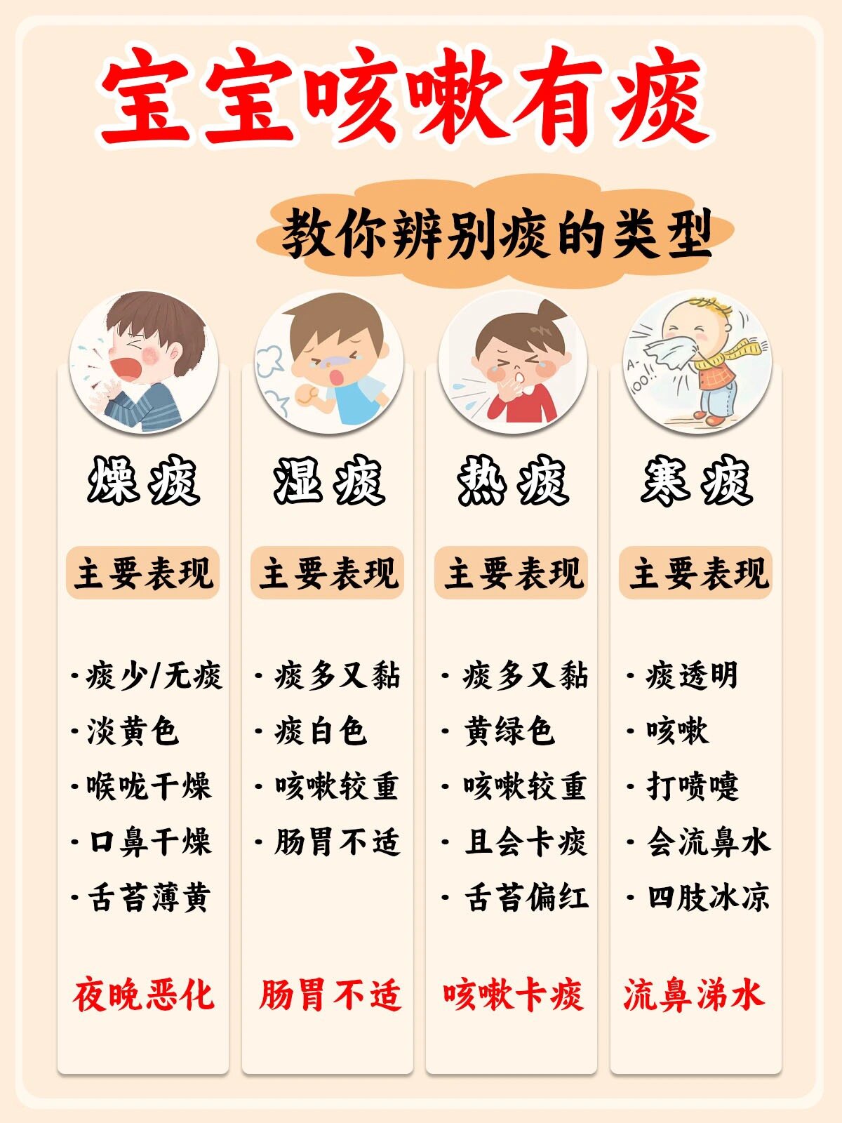 关于四个月宝宝有痰怎么办的全面解析