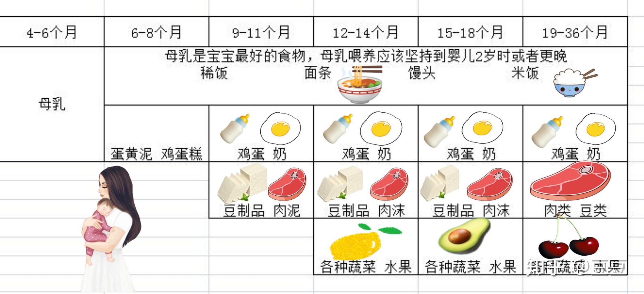 十个月宝宝的辅食营养指南，什么辅食最好？