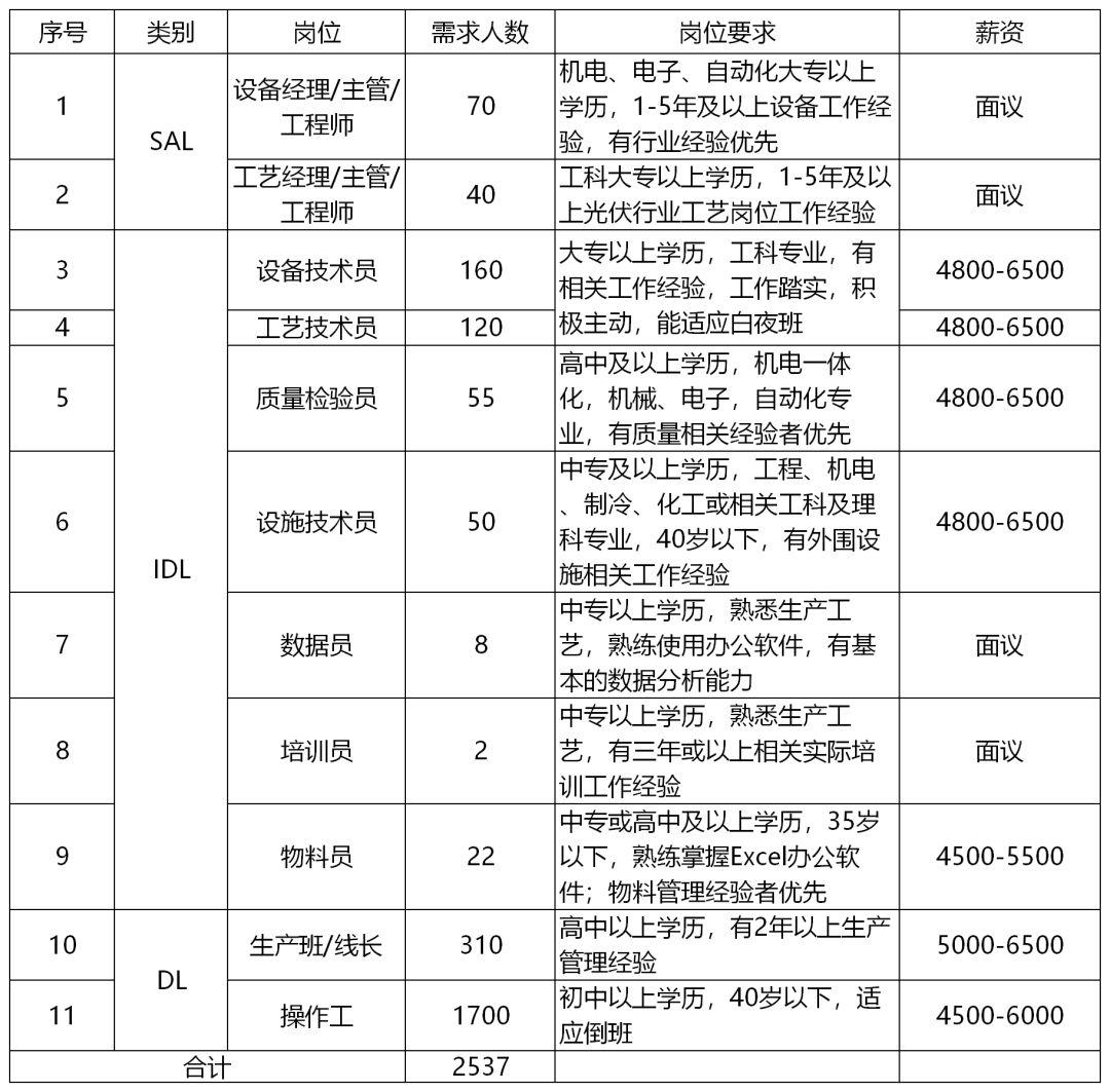 江苏光合能源科技招聘启事