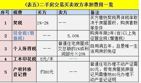 房产过户税费详解，概念、计算与注意事项