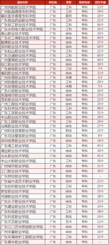 广东省排名前十专科，探索优秀教育资源的璀璨明珠