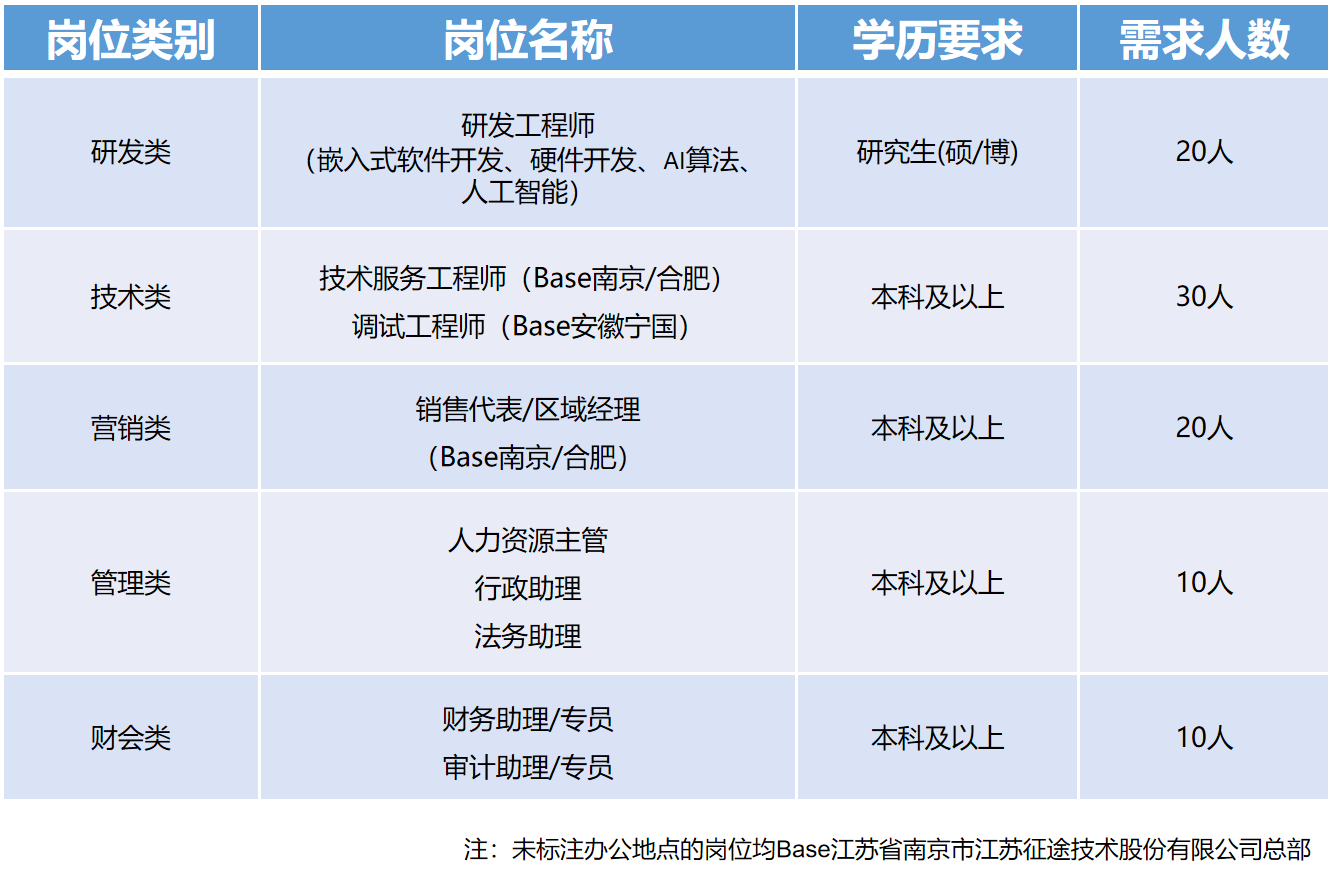 江苏全益科技招聘信息及更多求职细节解读