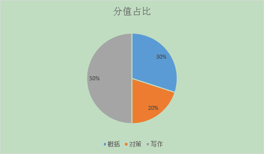 广东省考乡镇备考顺序，策略、要点与步骤