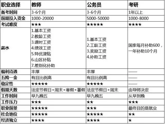 广东省考公务员职位选择的重要性与挑战