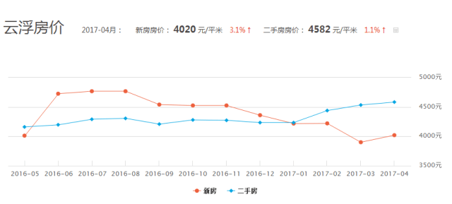 广东省东莞市工资排名分析