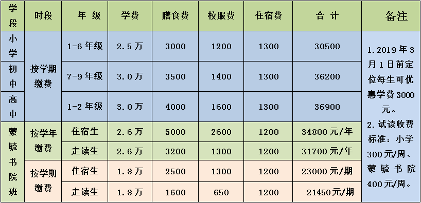 广东省实验中学学费详解，多少才是你需要的答案？