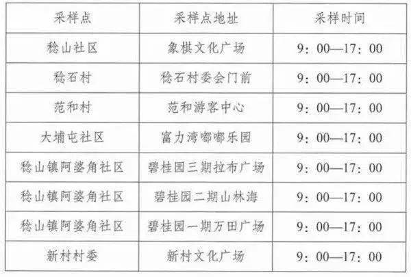 糖耐检查的最佳时间，何时进行糖耐量测试？