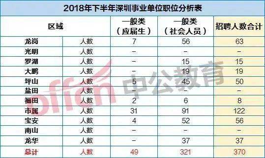 广东省考上岸深圳的难度分析