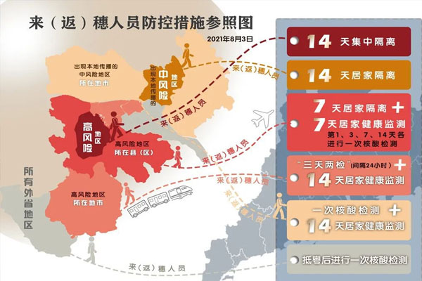 广东省入境隔离地点概况与措施分析