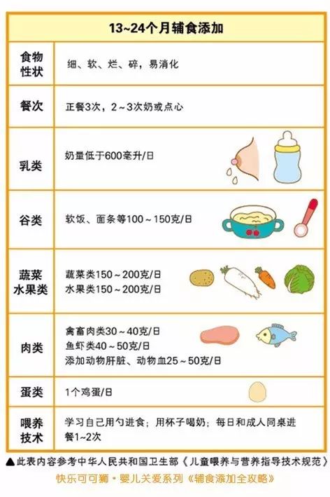 两个月宝宝食量小的探索与理解