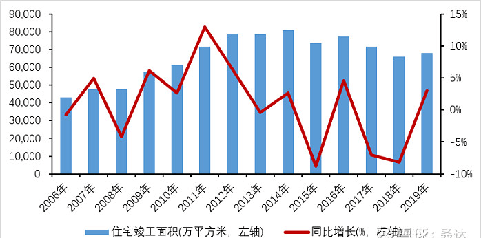 诸暨二手房市场深度解析，从房产网窥探市场趋势与机遇