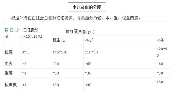 婴儿贫血指标，了解六个月婴儿贫血及其判断标准