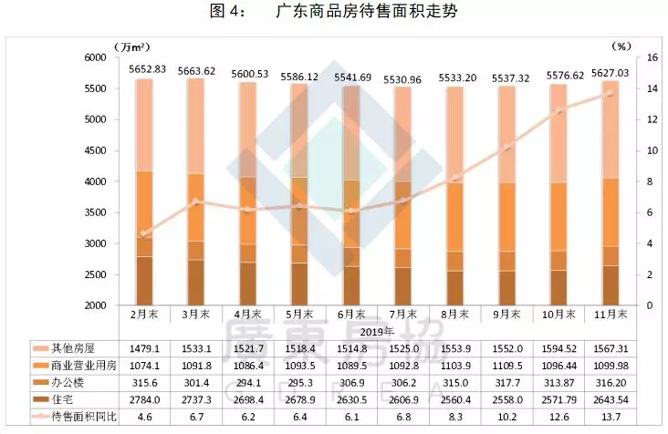 广东省充电桩数据分析报告