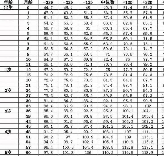 两个月婴儿体重，成长发育的关键指标解读