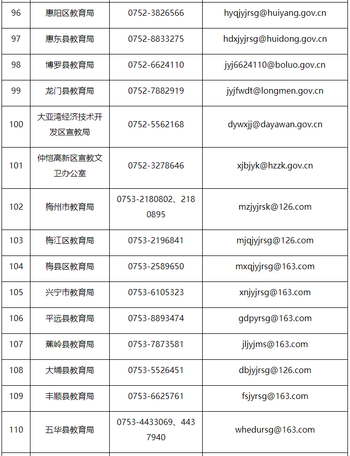 广东省教育厅投诉电话，解决教育问题的有效途径