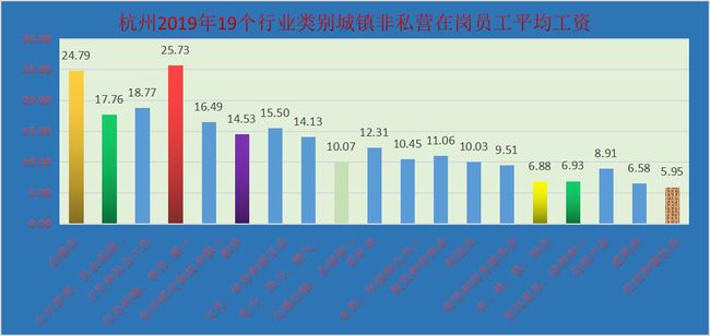 名盛房产工资，探究行业薪酬与职业发展前景