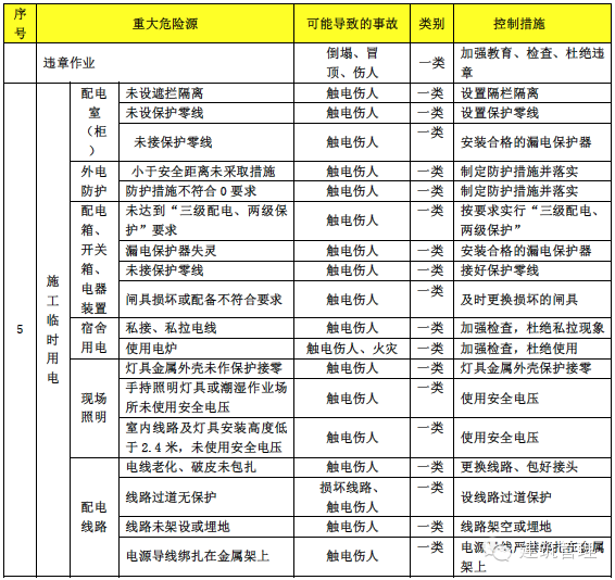 广东省严控废物名录最新的实施与影响