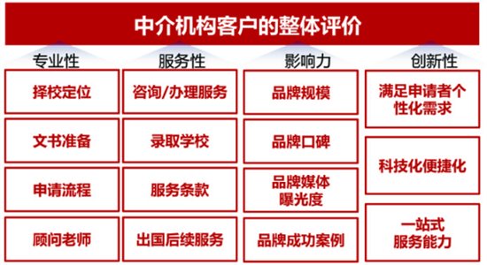 房产中介如何收费，业务模式、收费标准及影响因素分析