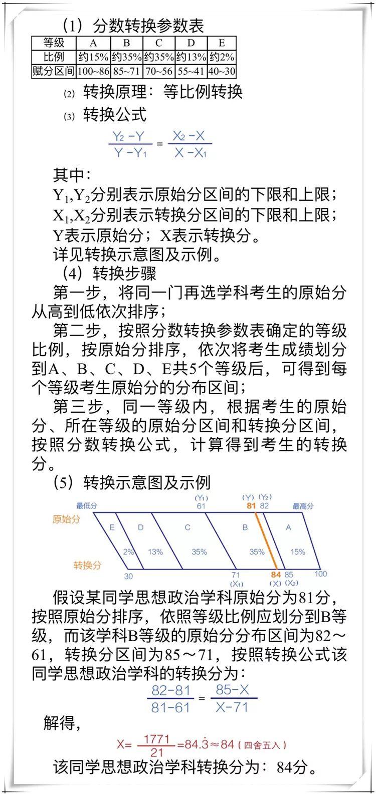 广东省四选二赋分制度下的教育改革探索与挑战