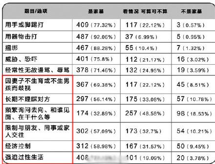 多伦多一个月生活费详解